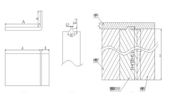 常用模具標(biāo)準(zhǔn)化結(jié)構(gòu)十五種，知道十種以上的才及格